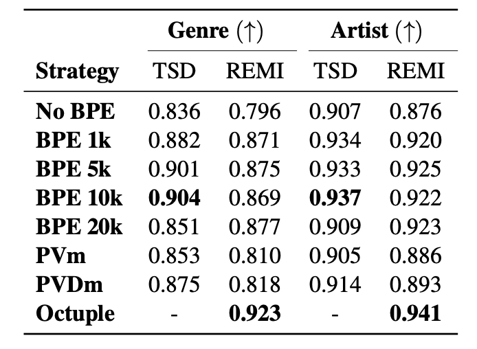 Classification accuracy