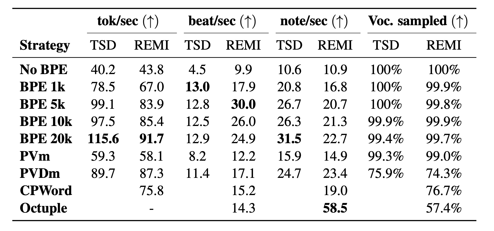 Inference speed